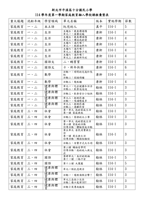 家庭教育推行計畫與成果3
