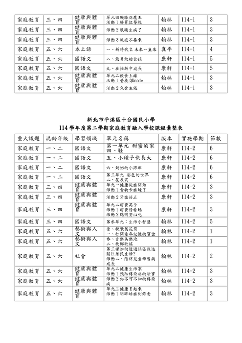 家庭教育推行計畫與成果4