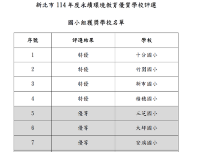 狂賀!本校參加114年「永續環境教育優質學校評選」榮獲國小組「特優」獎,感謝全體師生努力!圖片